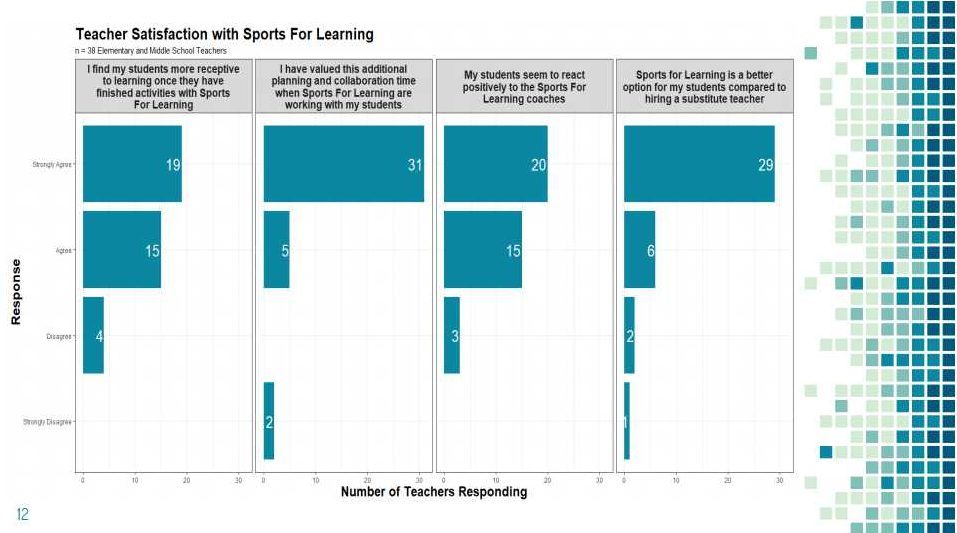 Evidence Sports For Learning
